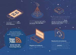 “Llega700” atenderá las incidencias del servicio móvil de nueva generación de televisión