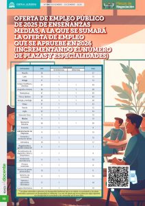 ANPE avanza una Oferta de Empleo Público de unas 800 plazas docentes de Enseñanzas Medias en C-LM para 2027